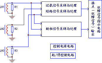 電動(dòng)機保護電路的典型結構